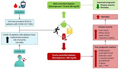 The Urgent Need for Recommending Physical Activity for the Management of Diabetes During and Beyond COVID-19 Outbreak